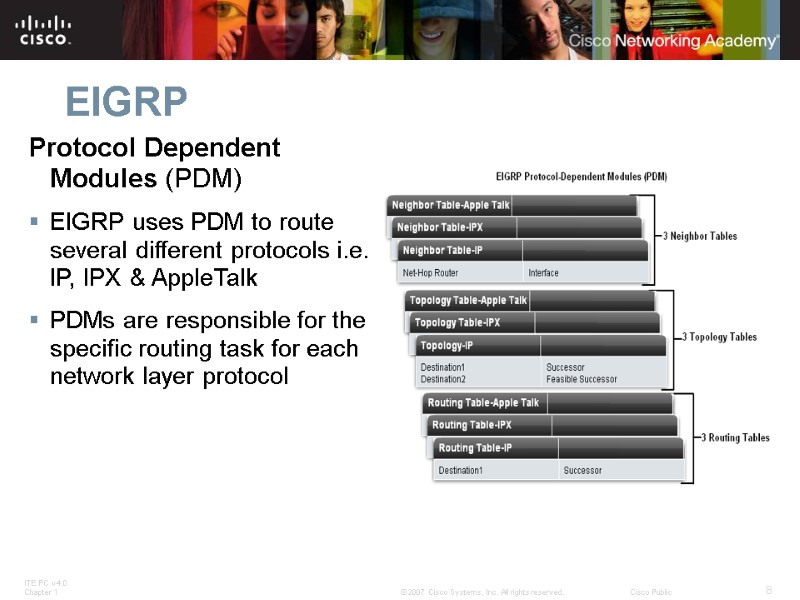 EIGRP Protocol Dependent Modules (PDM) EIGRP uses PDM to route several different protocols i.e.